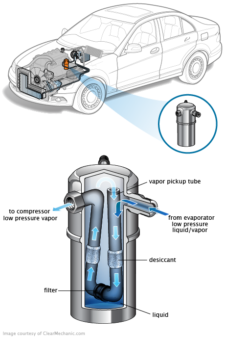 See B0024 repair manual